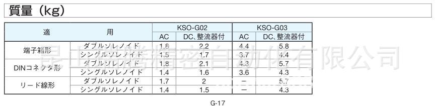 KSO-G02-2AB-30-EN-7A4日本大金DAIKIN电磁阀