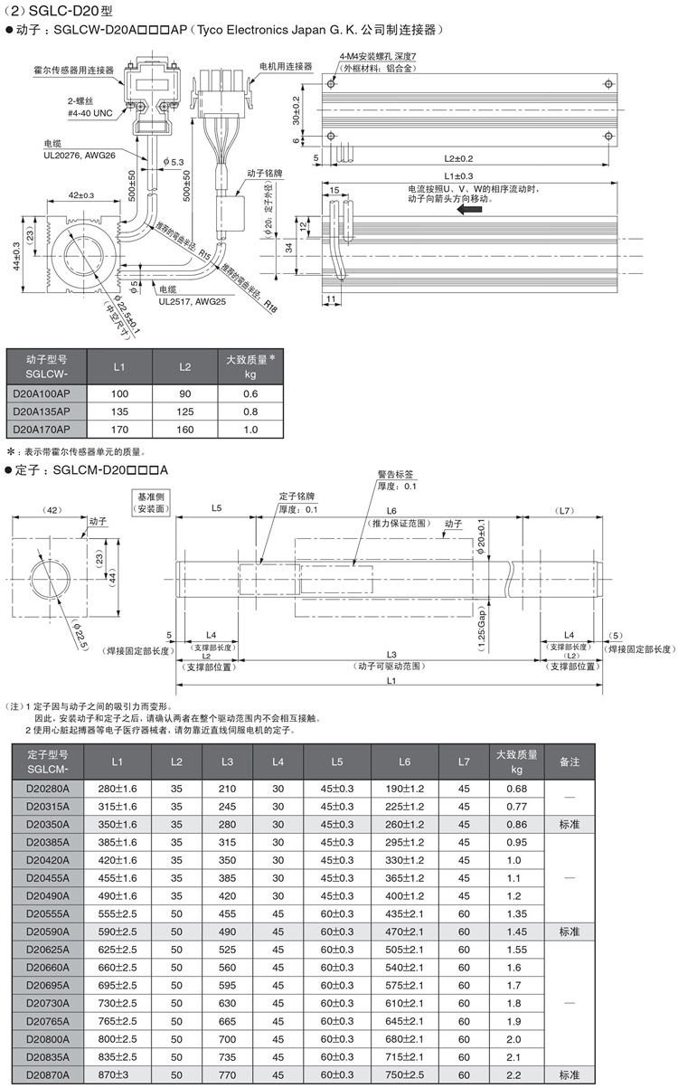 6-安川SGLC-D20系列方筒型直线伺服电机外形尺寸