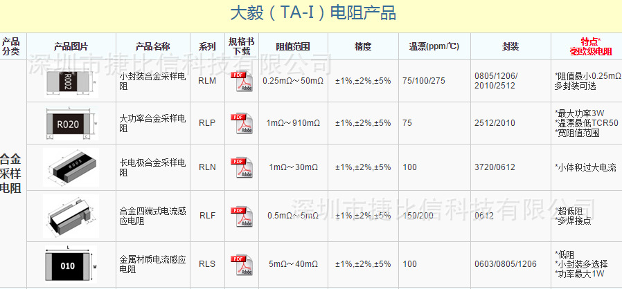 大毅合金电阻