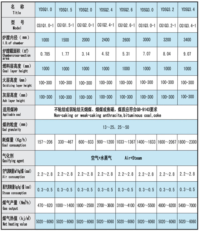 煤气发生炉技术参数