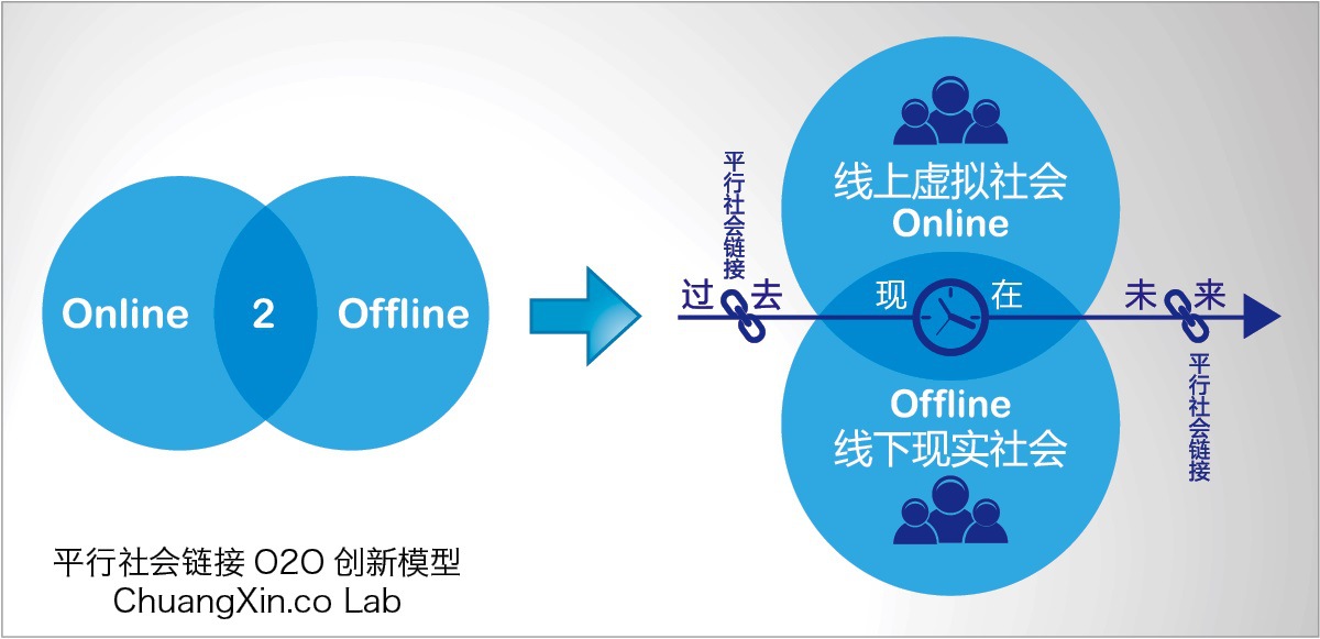 O2O模式有什么优势？ - 阿里巴巴商友圈