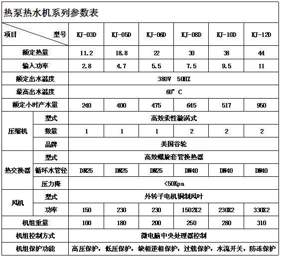 热泵参数