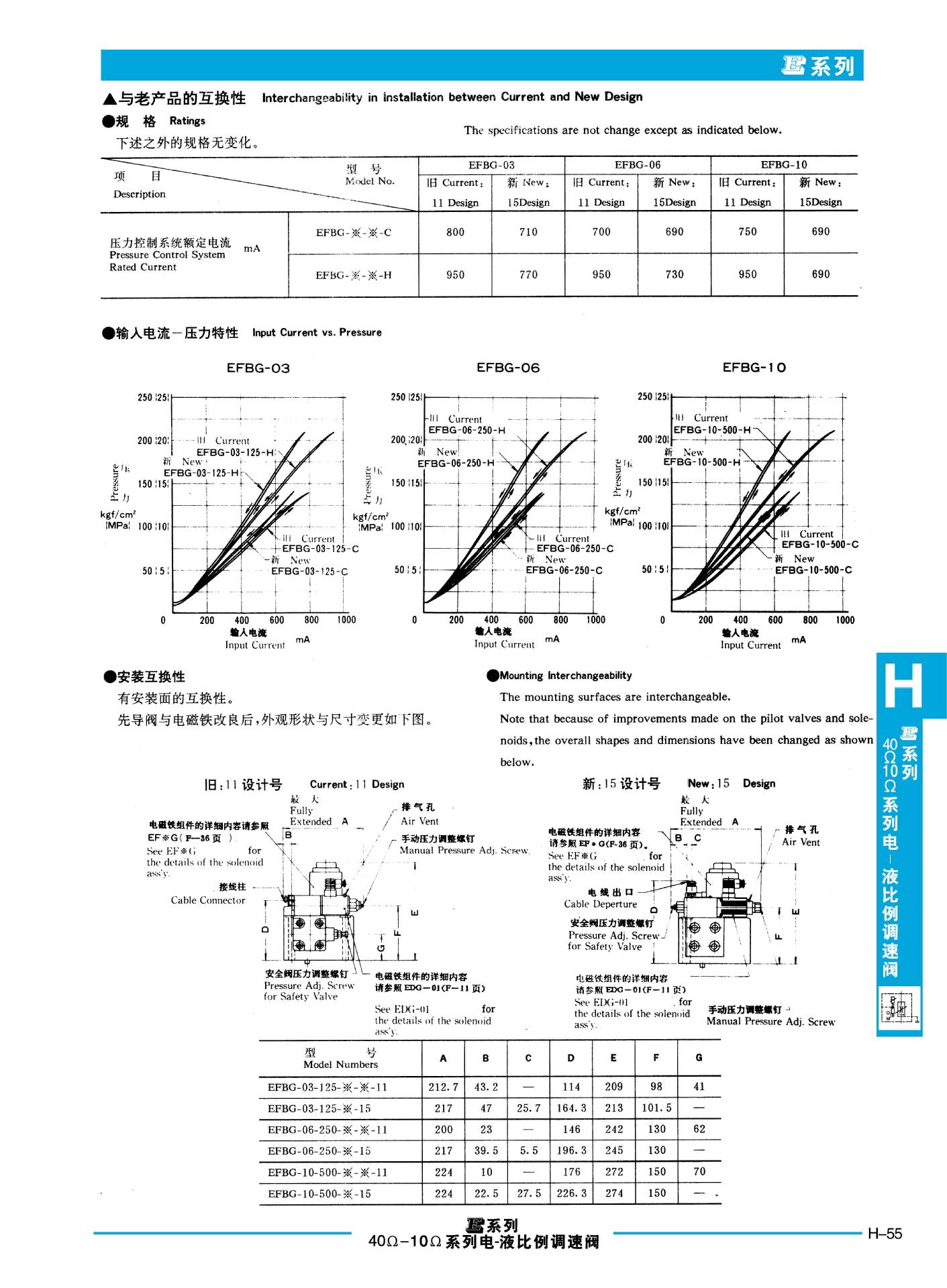 榆次油研液壓說明書_頁面_111