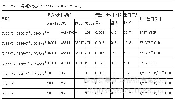 美国米顿罗LMI电磁驱动计量加药泵 电磁隔膜泵原装现货