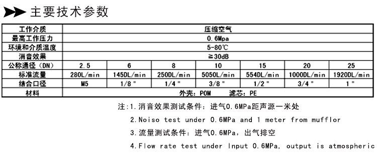 消音器(工程塑料)
