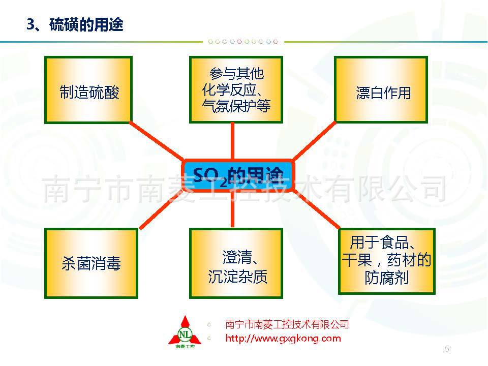 南菱工控系列全自動硫磺燃燒爐簡介 20160405_頁麵_0