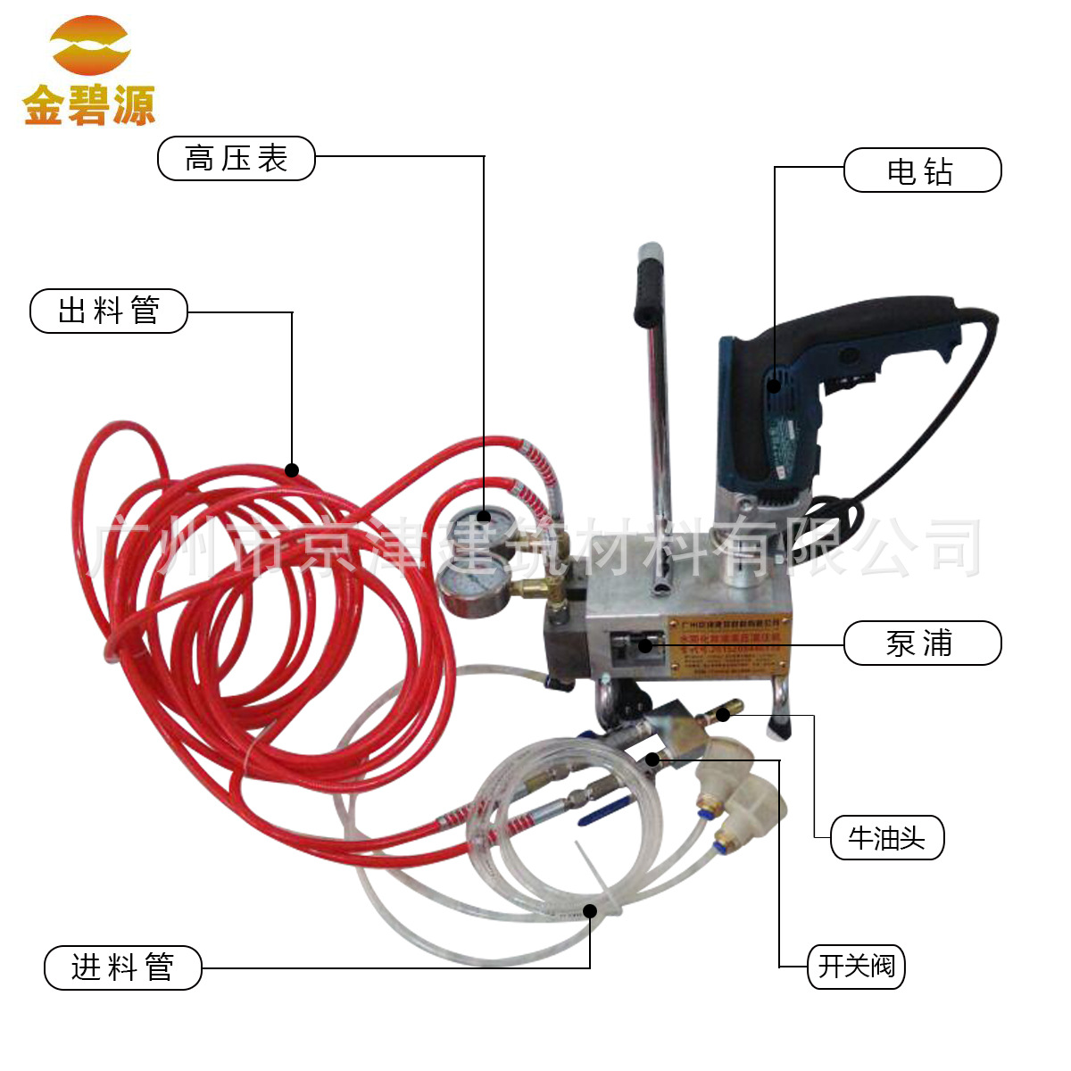 双组份水固化注浆液 水固化双组份高压注浆机 厂家现货