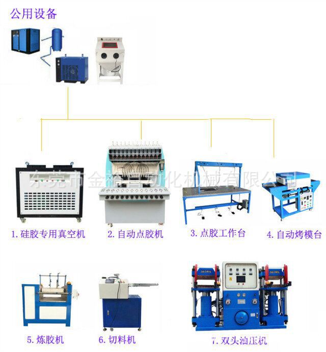 多色硅膠生產線示意圖