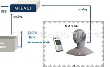 HEAD 手持终端声质量测试标准