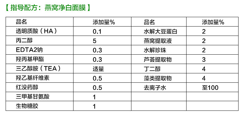 罗密欧-原材料内页