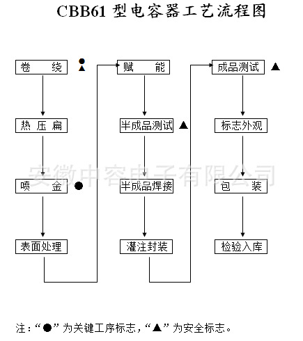 CBB61流程图