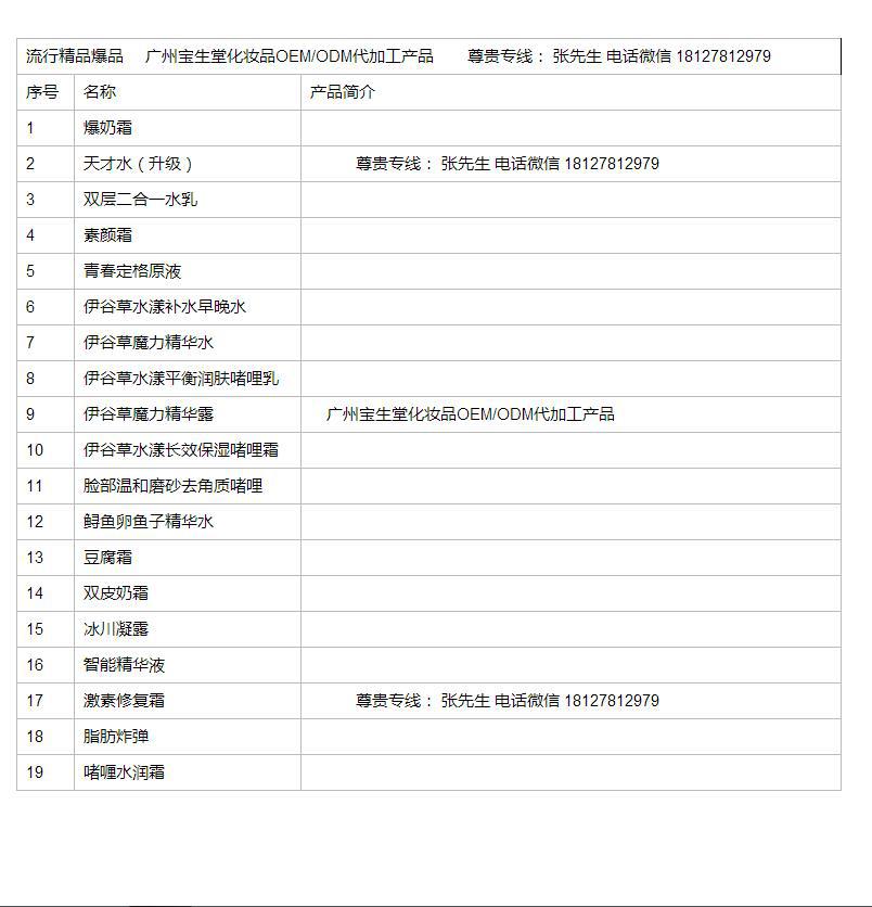 流行精品爆品 广州宝生堂化妆品OEM/ODM代加工产品