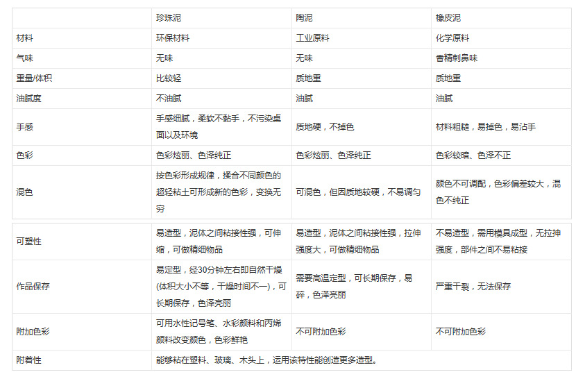 珍珠泥对比图 (2)