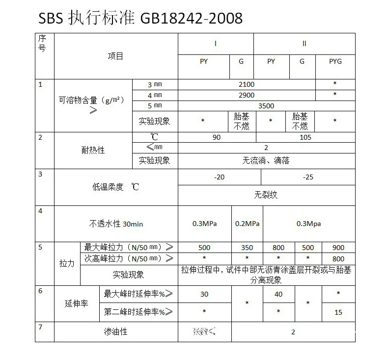 SBS1ҳ