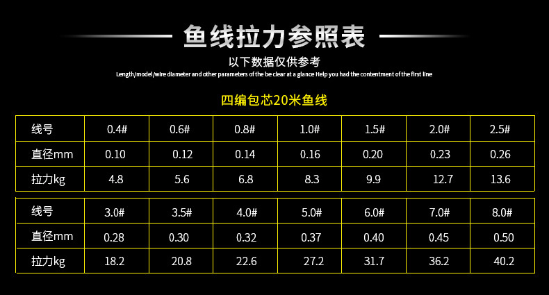 包芯20米鱼线_06