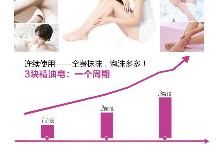 女士香皂详情页_11