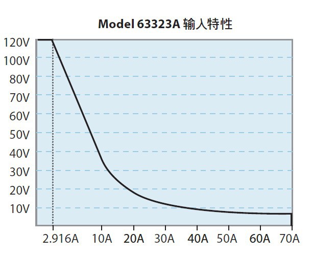 6330A系列插图2