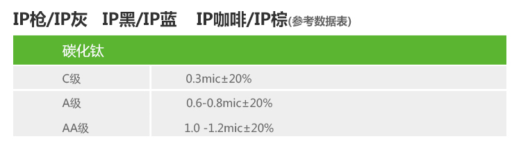电镀加工 电镀加工厂 五金电镀 饰品电镀加工 电镀