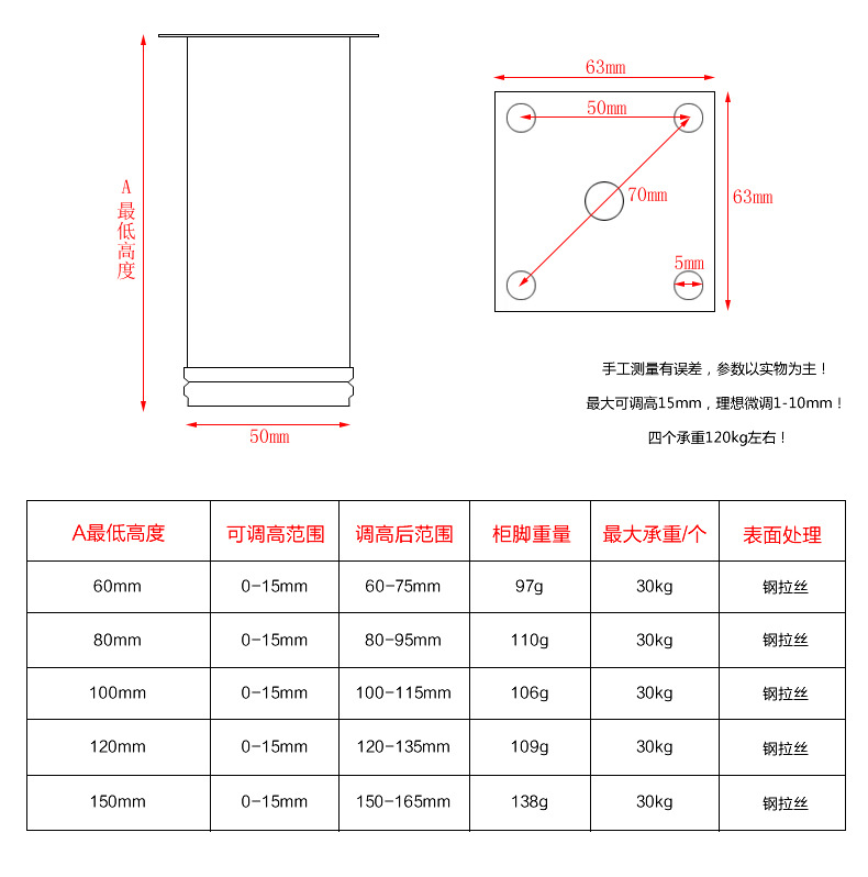 不锈钢沙光圆型橱柜可调脚_r2_c1