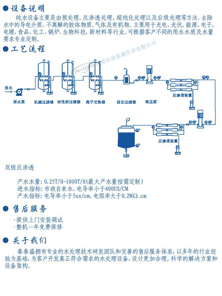 双极反渗透-01