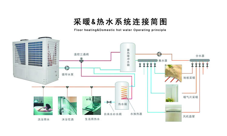 低溫機00