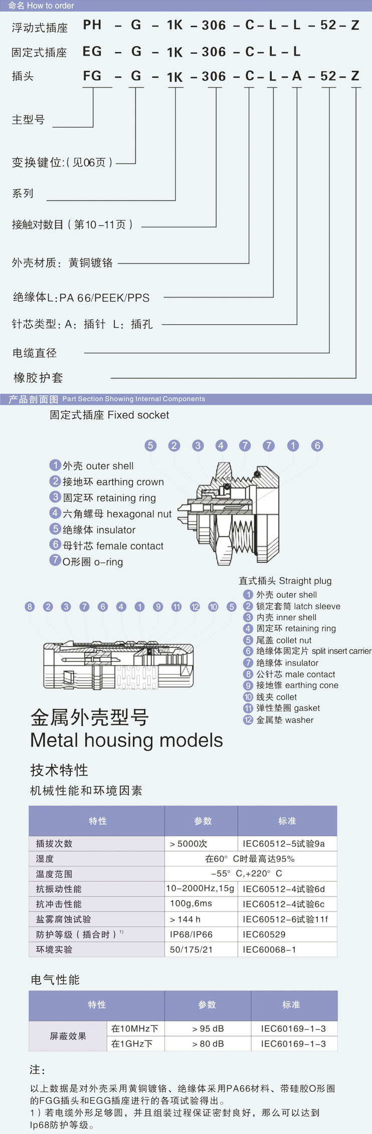 S系列参数