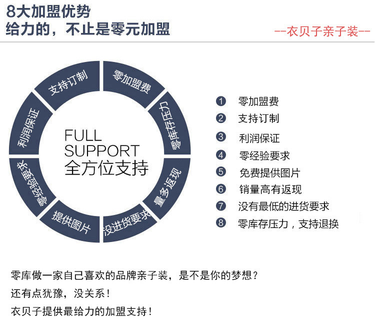 详情最后用图