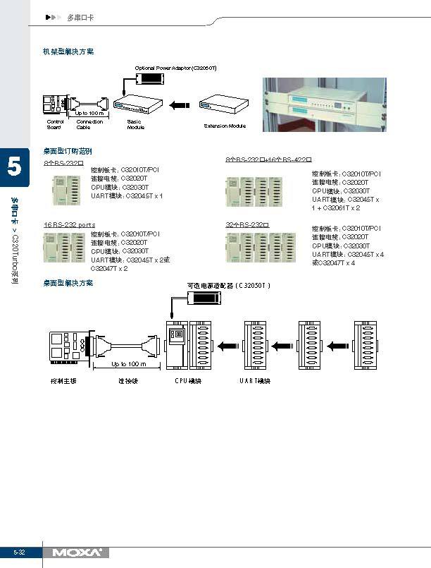 MOXA C320Turbo 8到32口智能型RS-232通用PCI/ISA多串口卡 moxa交换机售后,moxa交换机排名,工业交换机规格,工业交换机品质,交换机市场
