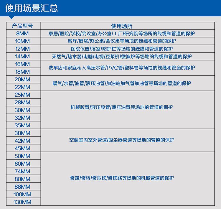 使用场景