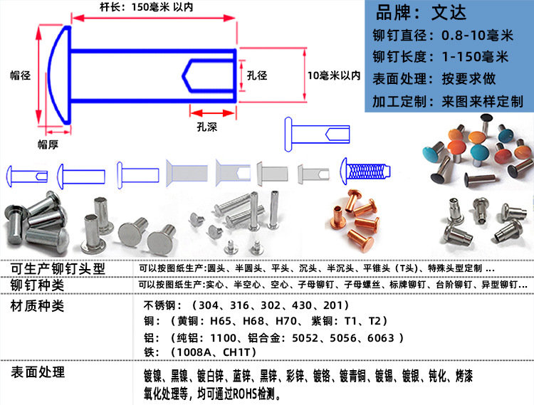 生产范围