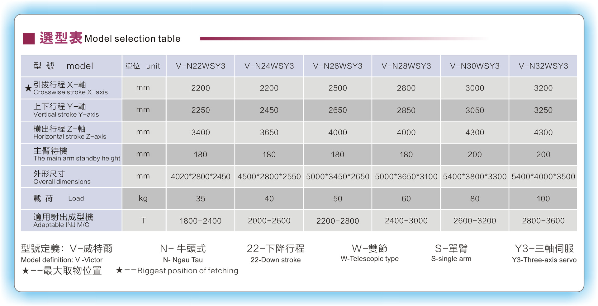 五轴牛头机械手参数
