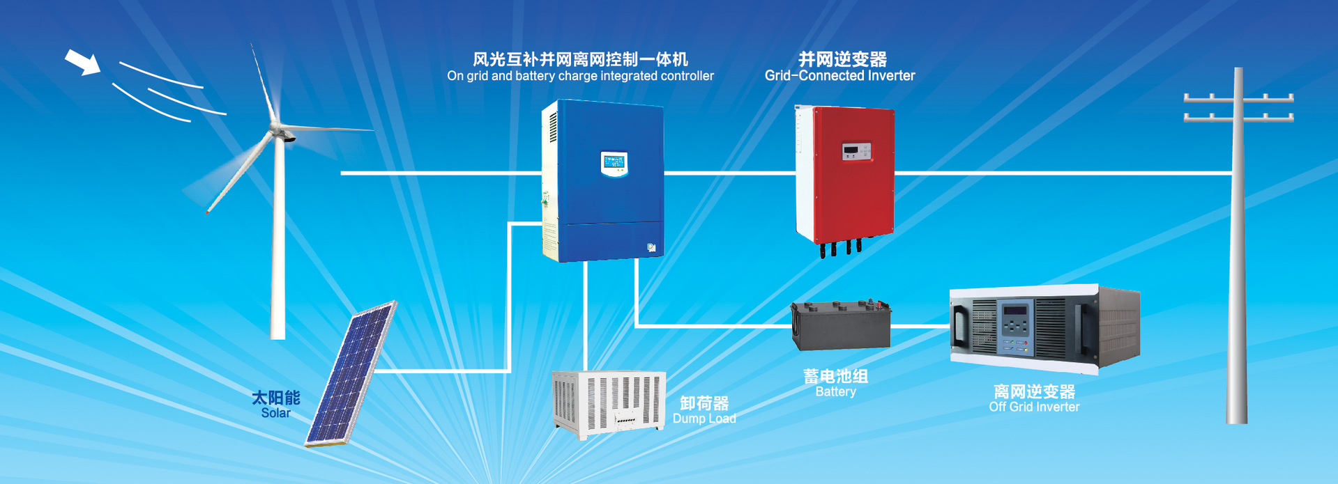 並網離網一體機流程圖