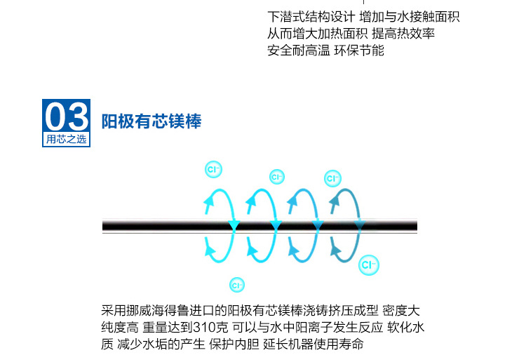 海爾 EC6002-Q6電熱水器 60升電熱水器 儲水式熱水器 防電墻