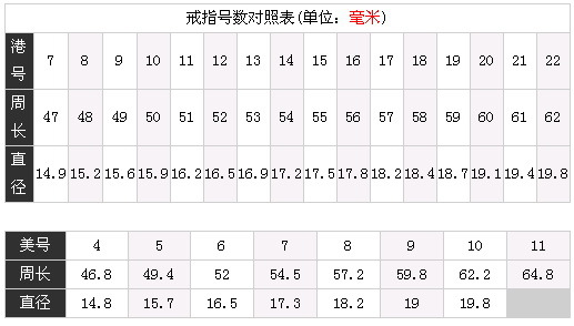 美码和中国码对照(1)