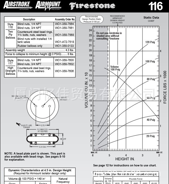 FIRESTONE空气弹簧 W01-358-7606 气囊 橡胶弹簧 橡胶空气弹黄