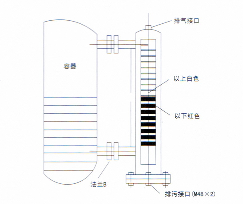 磁翻板液位计