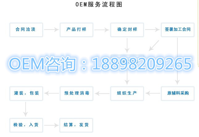 OEM流程图