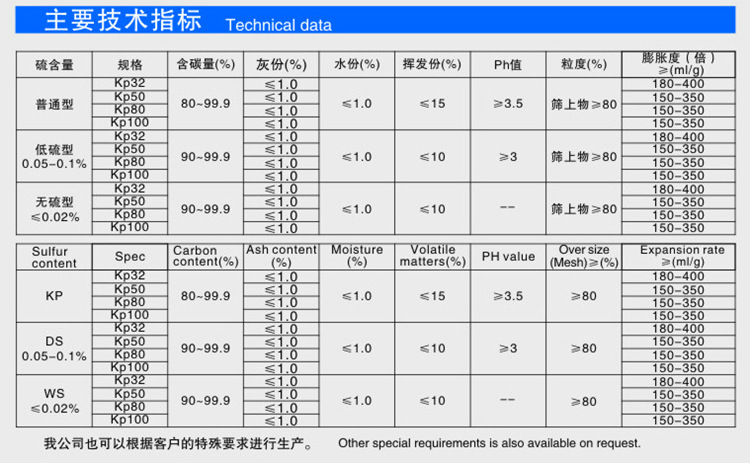 可膨胀石墨标准