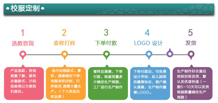 校服定制流程