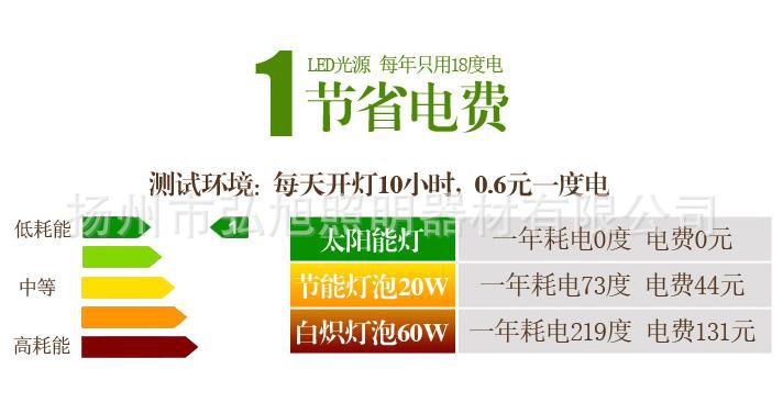 扬州弘旭生产太阳能射灯草坪灯地插灯庭院灯户外灯
