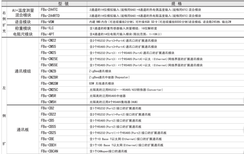 可议价【台湾 FBS-40XYR 】永宏plc 可编程控制器数位扩充模块 永宏FBS-40XYR,FBS-40XYR,台湾永宏PLC模块,台湾永宏控制器