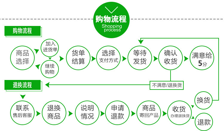 衛浴批發蹲便器沖水 抽水箱節能靜音水箱浴室蹲坑雙按pp材料