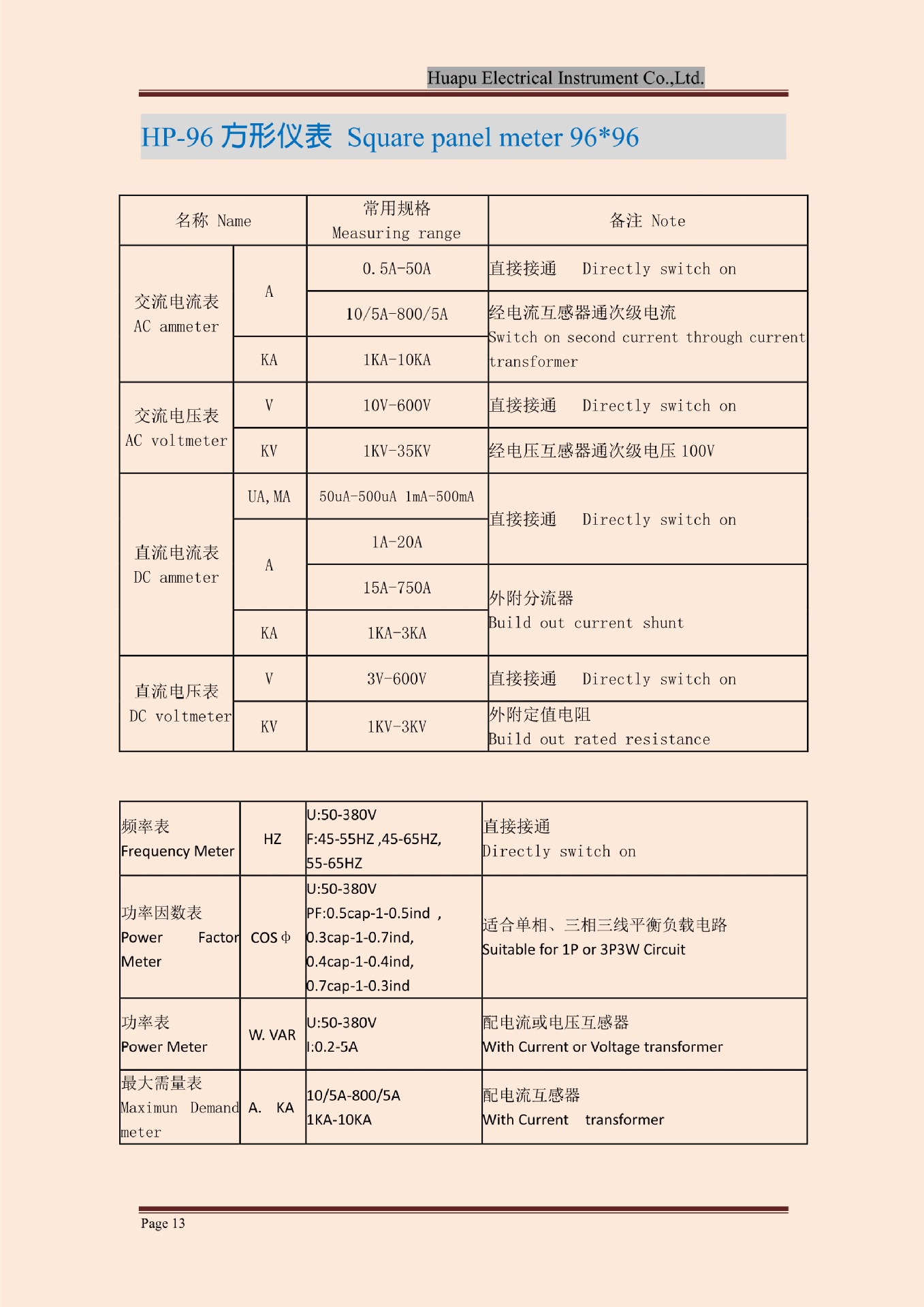 11HP-96.3规格