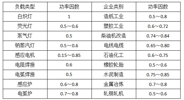 SVG无功补偿电容柜 安科瑞低压电容补偿柜 SVC动态无功补偿装置
