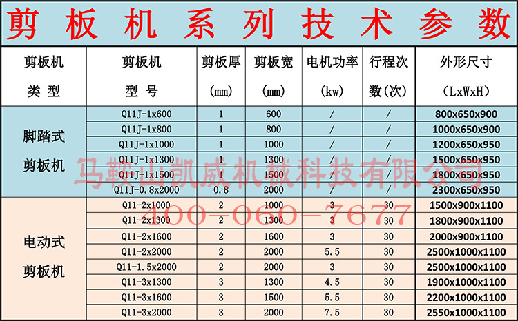 0�p���q�ʰŪO���Ѽ�