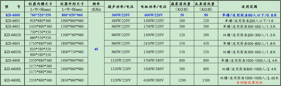 KD-6600参数对比