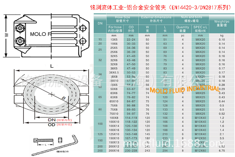铝合金抱箍EN14420-3化工管夹盾构机铝半扣拉瓦DIN2817两片式管卡-阿里巴巴