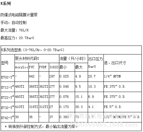 美国米顿罗LMI电磁驱动计量加药泵 电磁隔膜泵原装现货