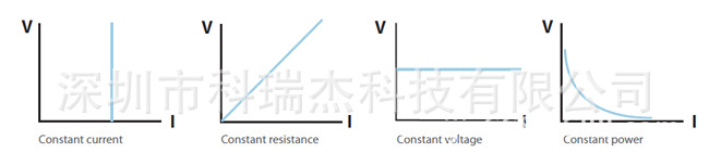 chroma Model 63200系列大功率直流电子负载