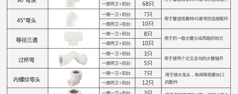 件_公元ppr管材管件 ppr冷热水管ppr pprdn50 